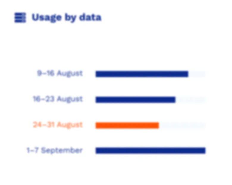 Usage data