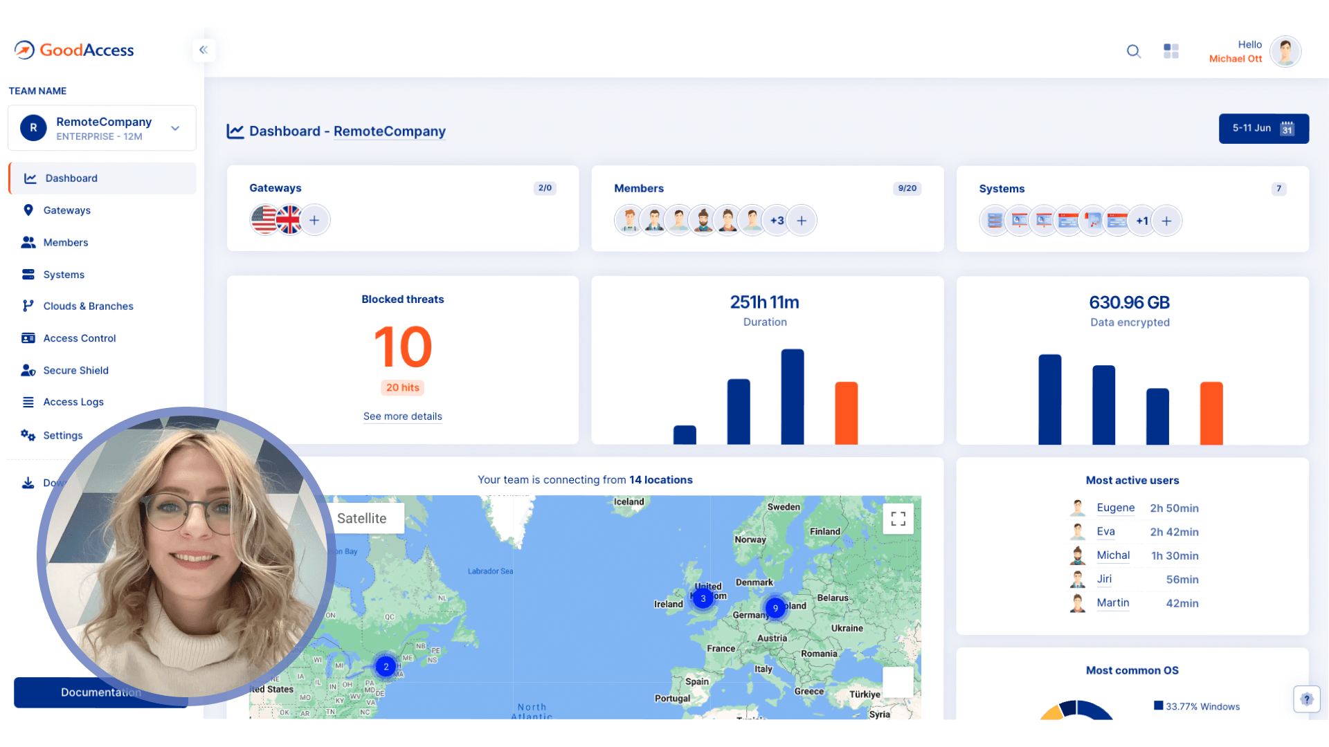How to use GoodAccess central dashboard video demo