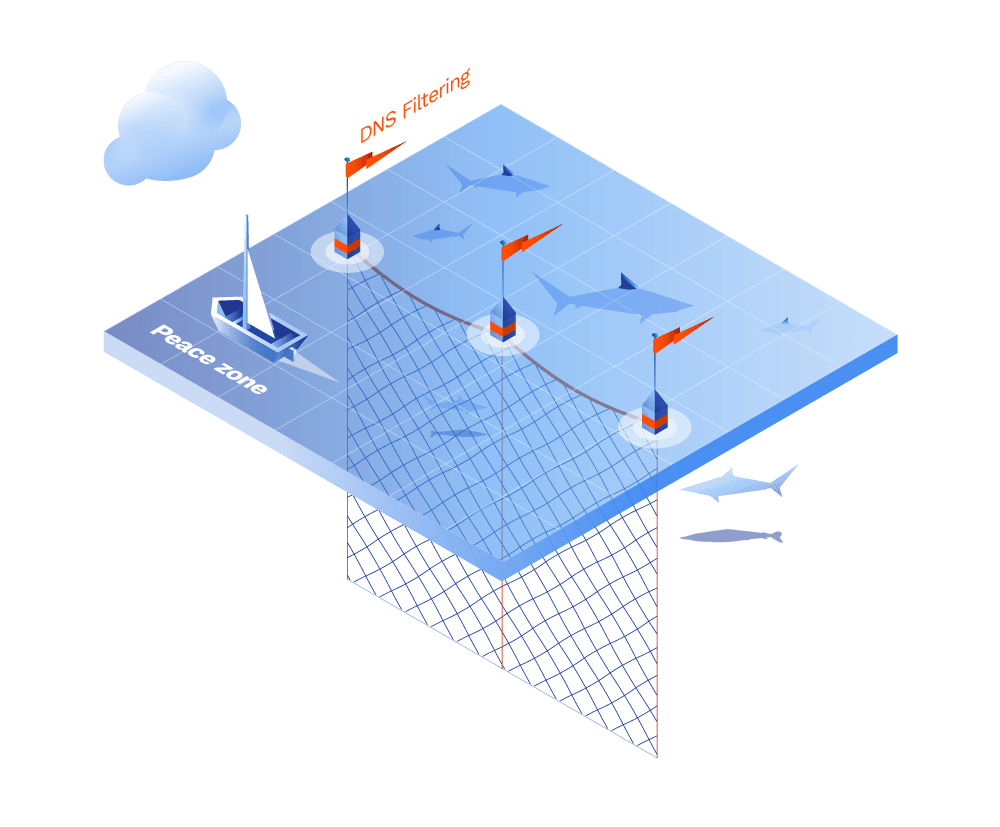 GoodAccess DNS filtering