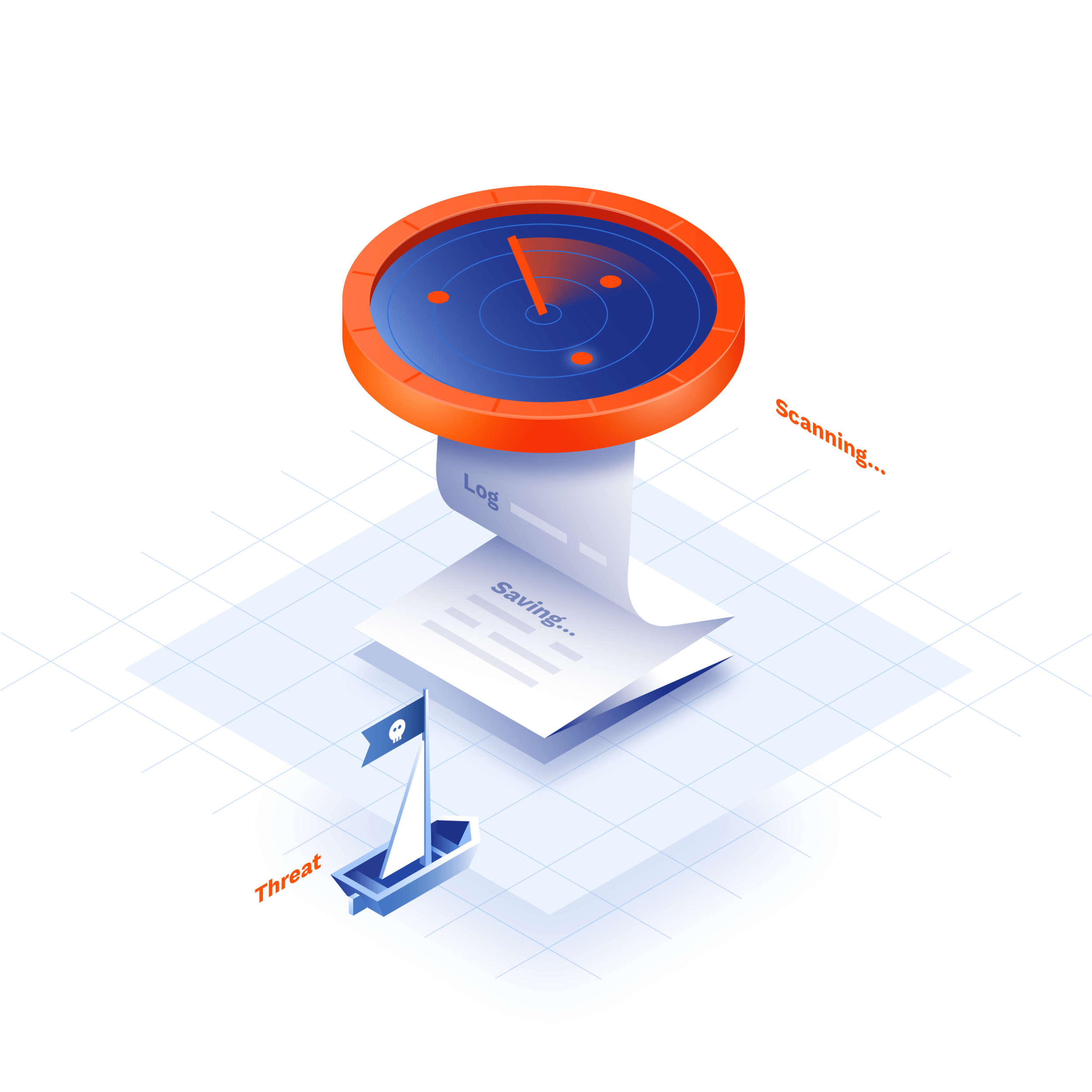 Unified access control on the network layer