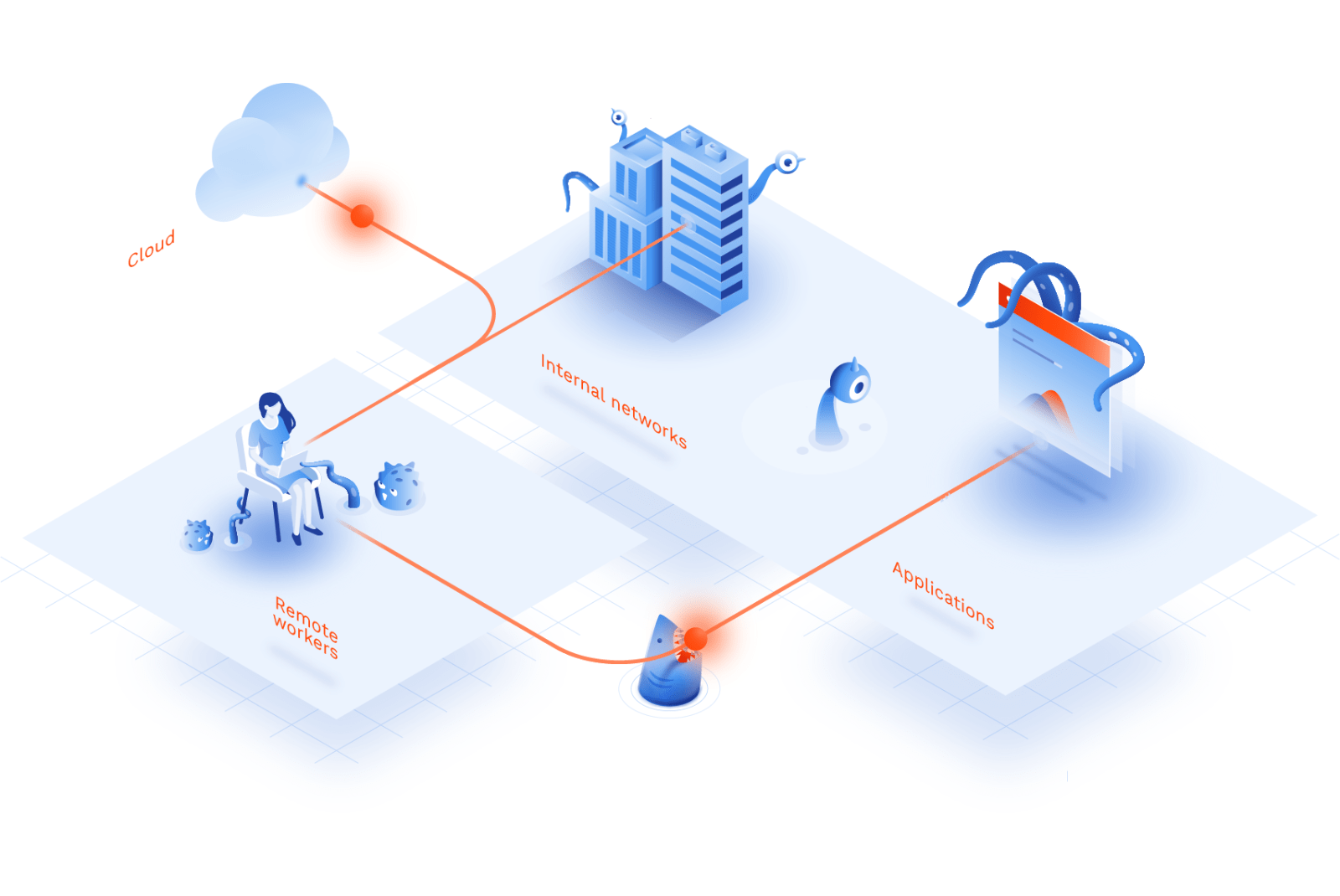 6 Reasons Every Remote Worker Needs a VPN