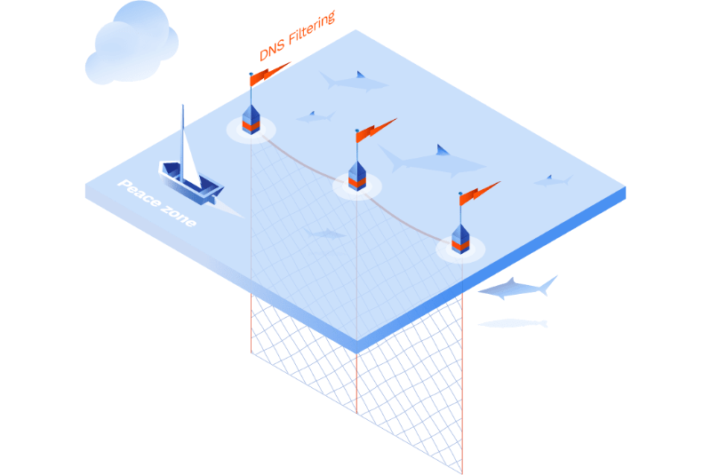 How to Customize the GoodAccess Threat Blocker