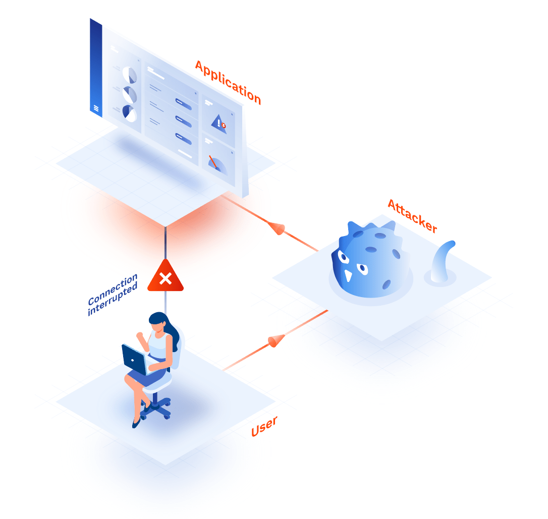 Defending Against Man-in-the-Middle Attacks