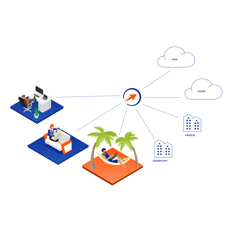 GoodAccess Cloud VPN vs Hardware VPN