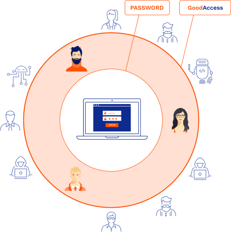5 Things you Need to Know About SASE