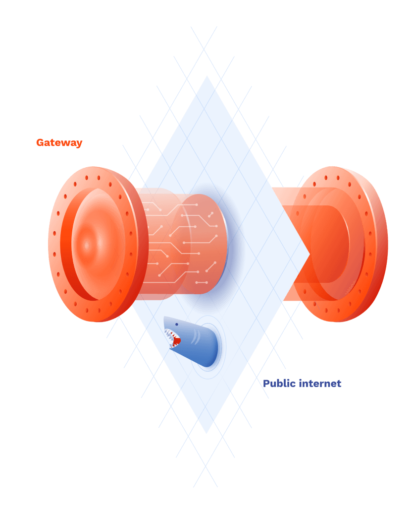 encrypted funnel - Virtual Private Network