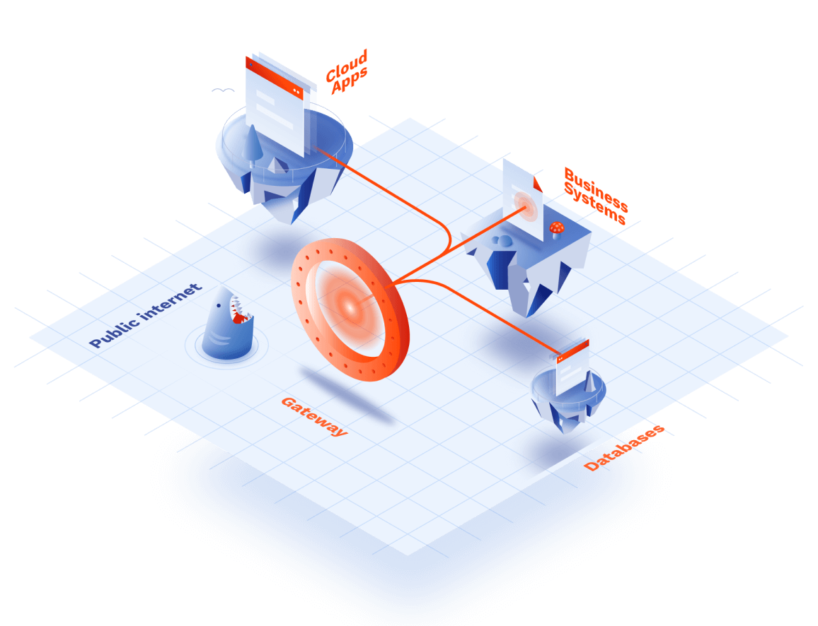 Business Cloud VPN solution explained