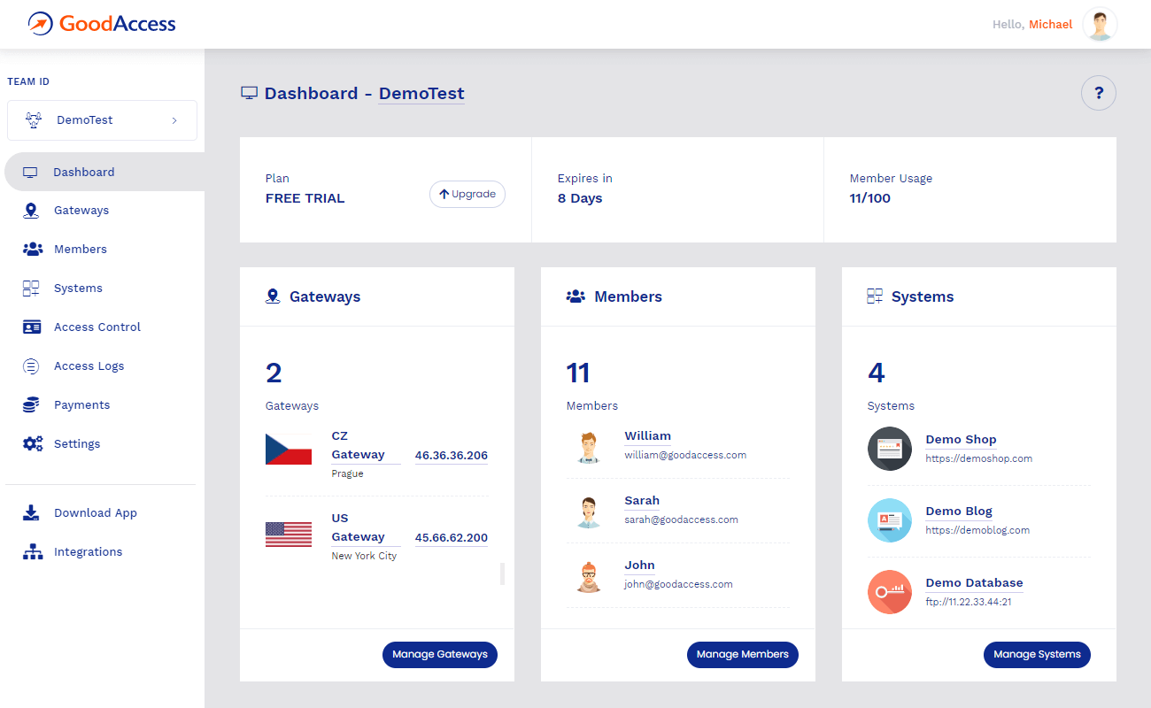 GoodAccess Admin control panel