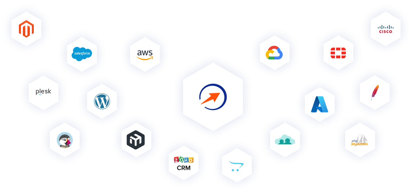 GoodAccess integrations