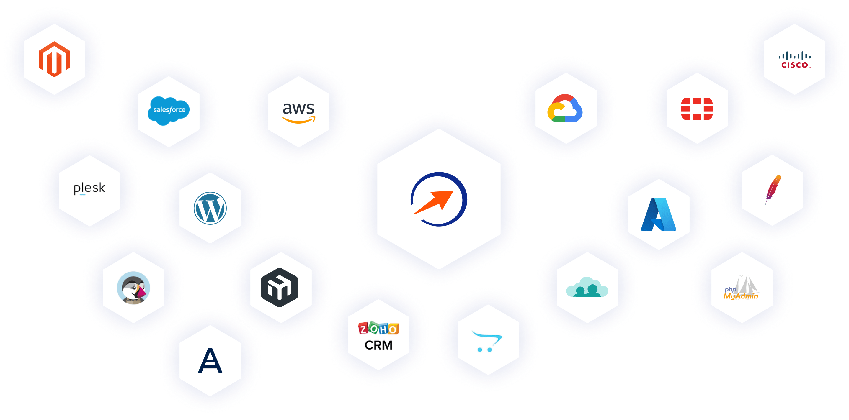 GoodAccess integrations