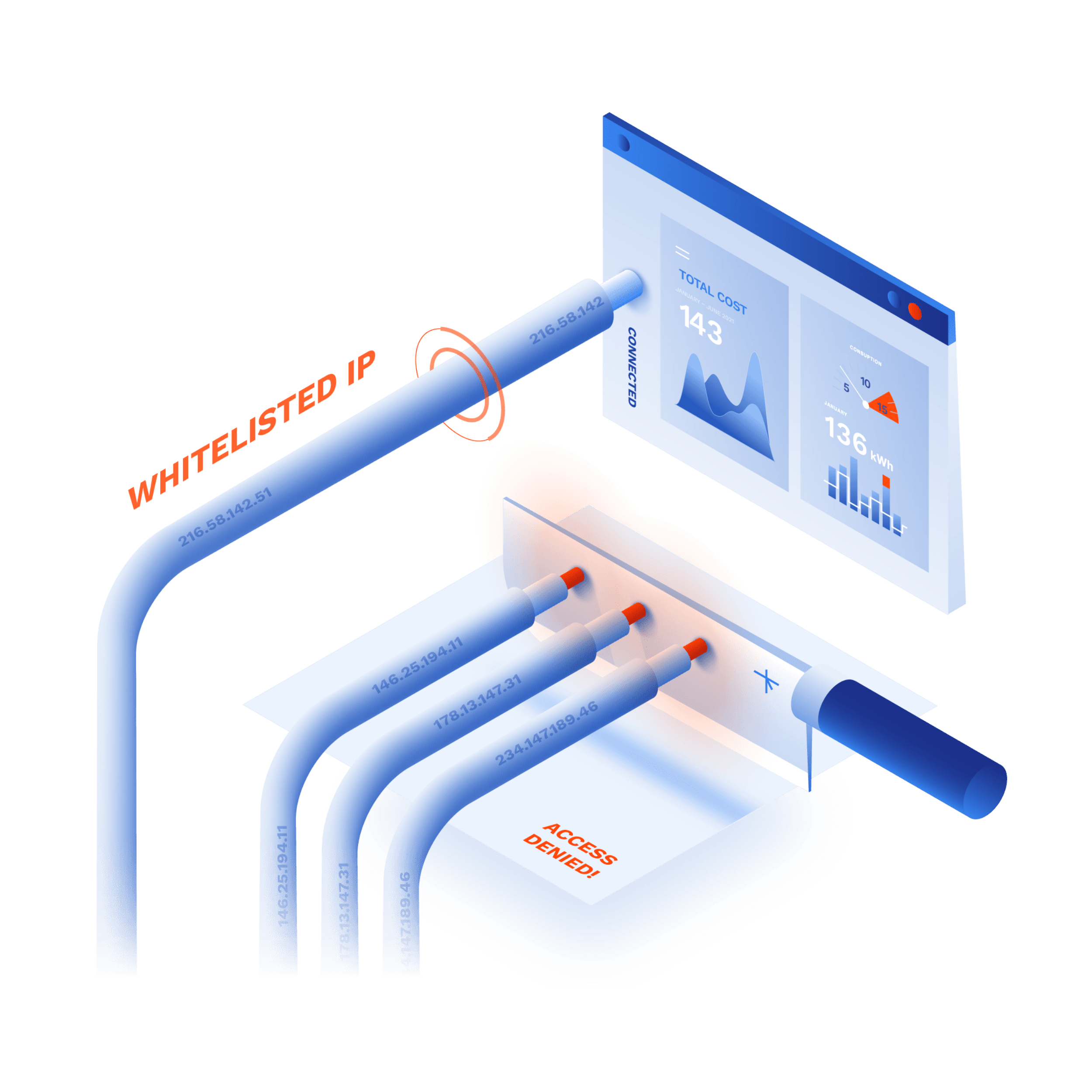 IP Whitelisting with GoodAccess