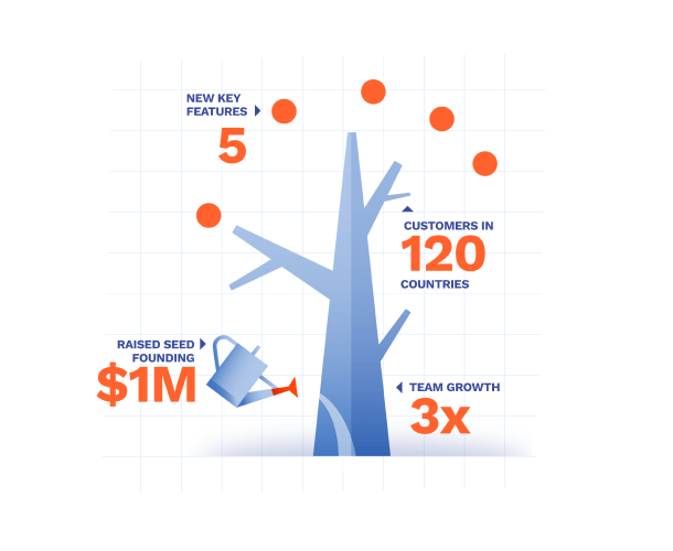 GoodAccess Announces MRR Tripled After a Momentous Year