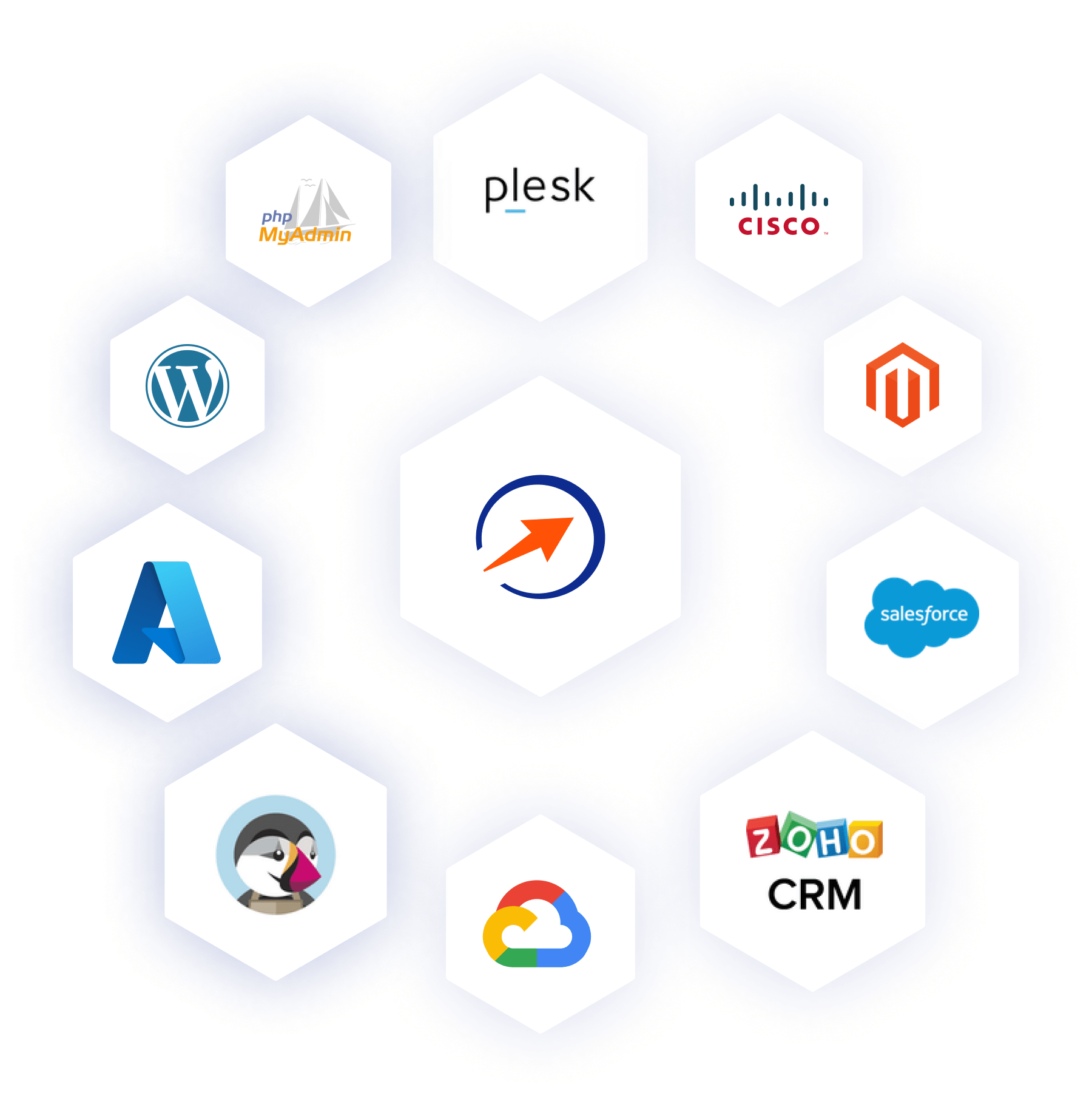 GoodAccess connected systems