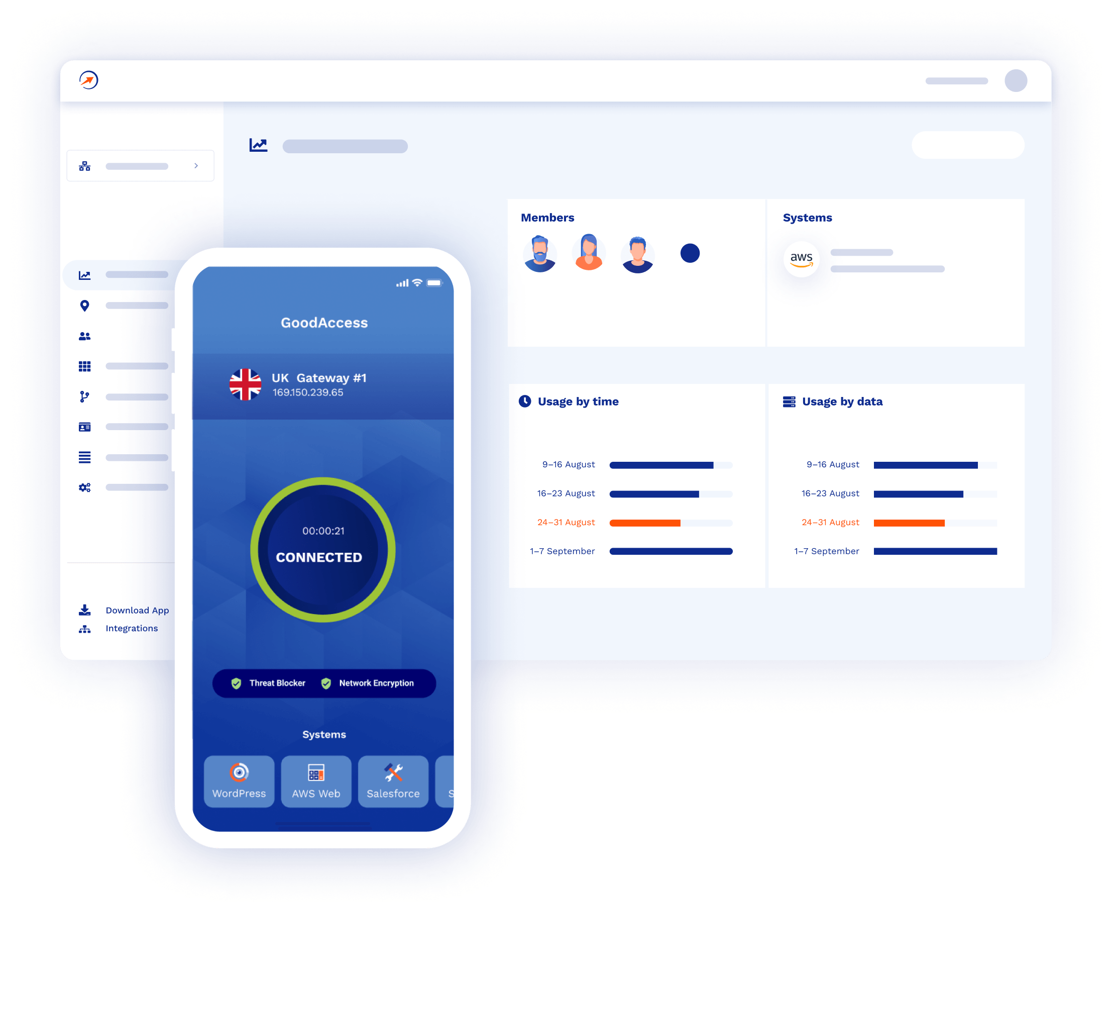 GoodAccess usage by time