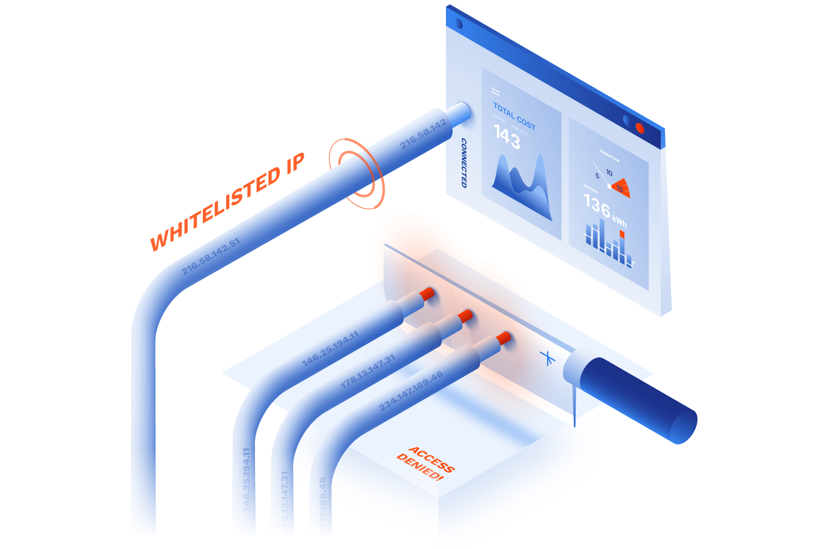 GoodAccess IP whitelisting explained