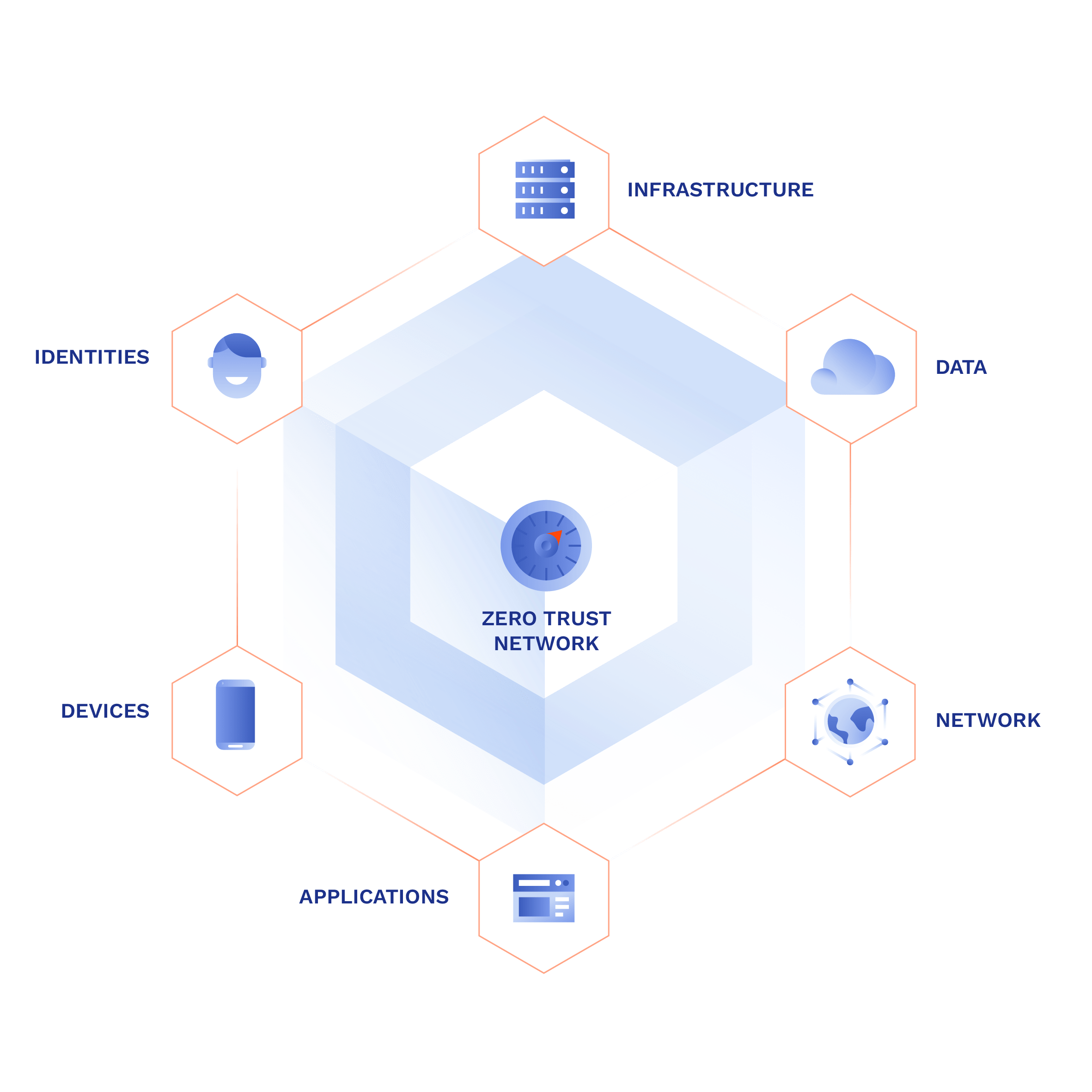 GoodAccess Zero Trust - Key Principles
